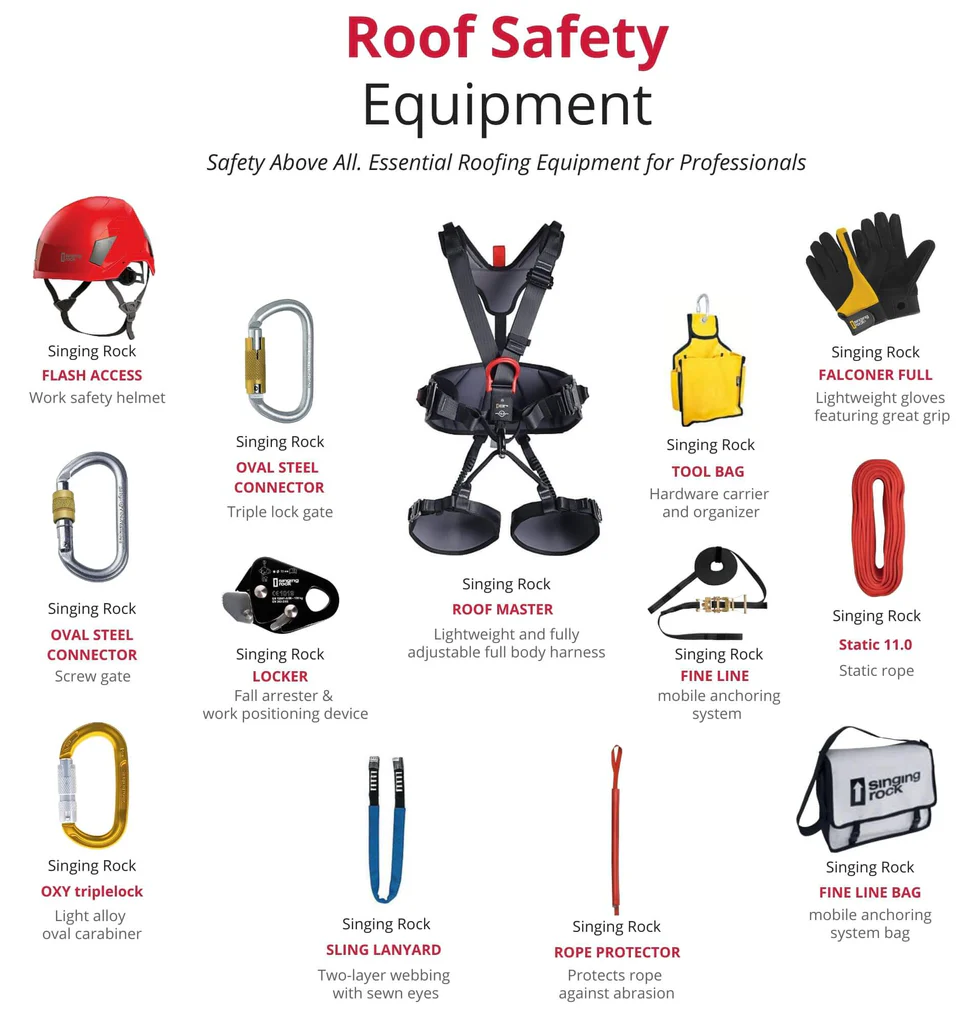 Equipos recomendados para la seguridad del personal